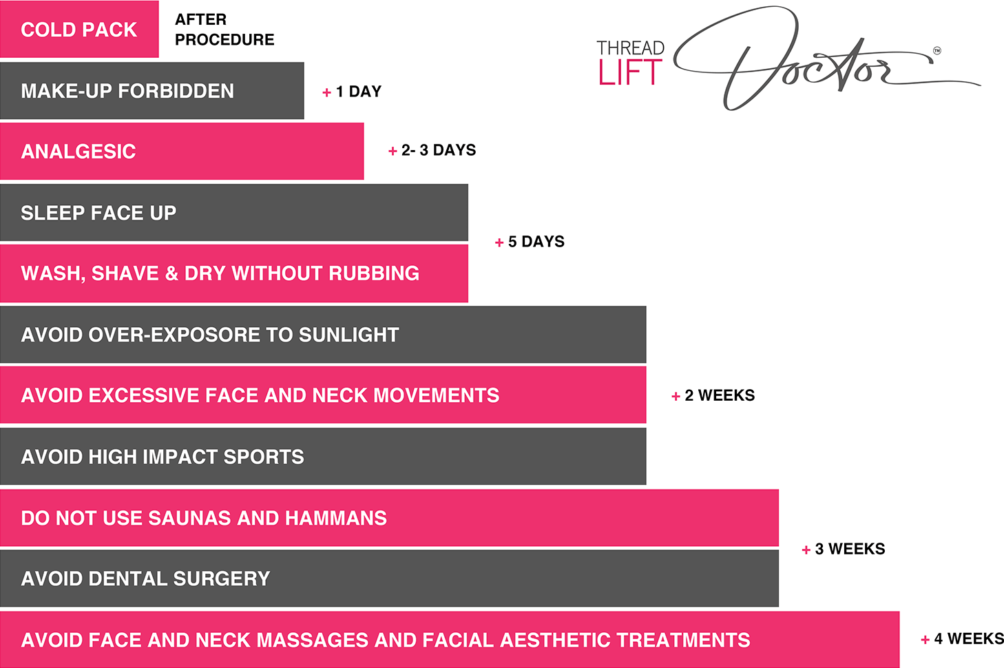 Pre & Post Thread Lift Treatment Guide Thread Lift Doctor